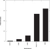 Fig. (2)