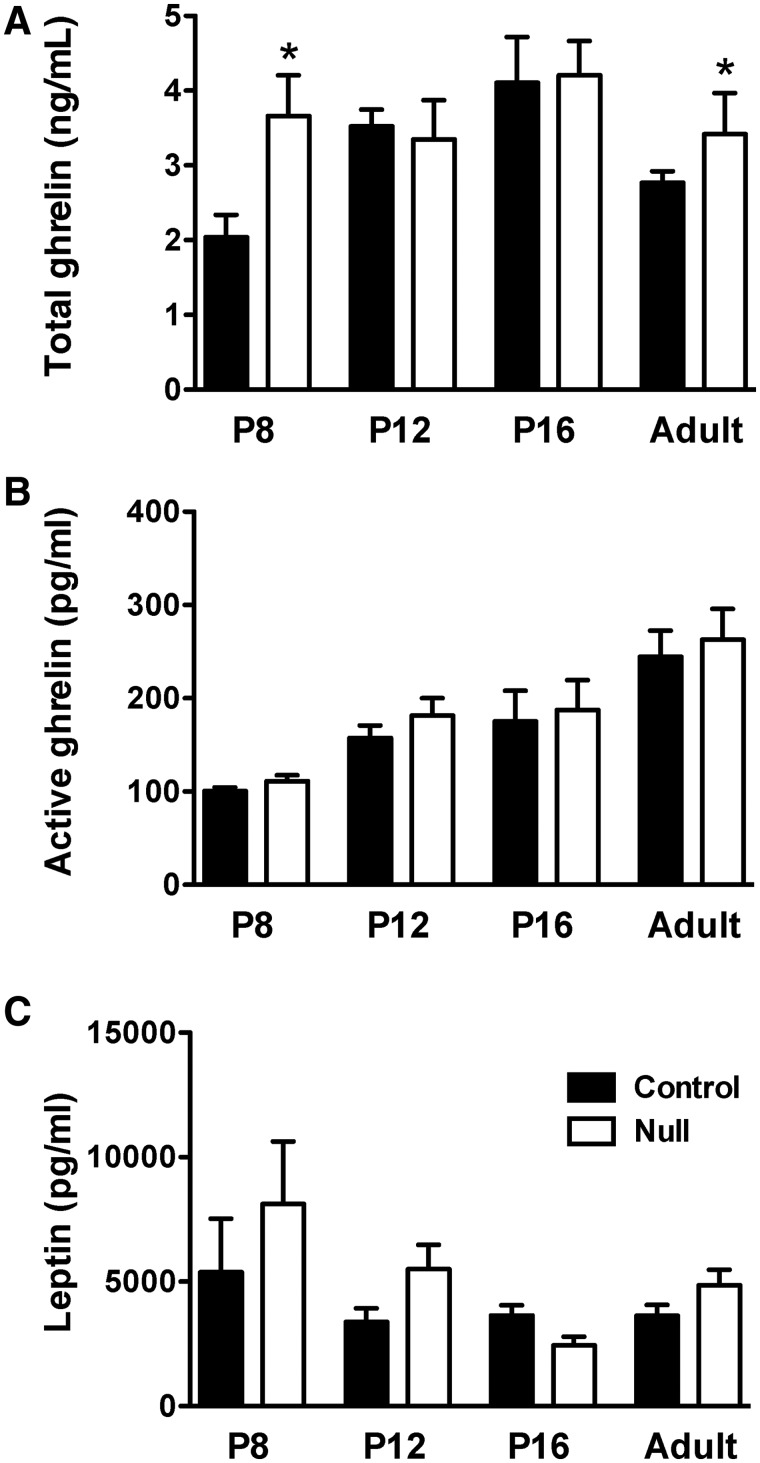 Figure 5.