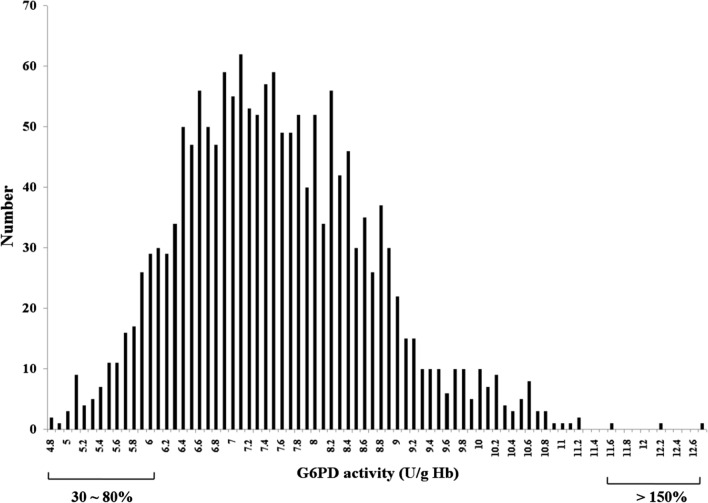 Fig. 3