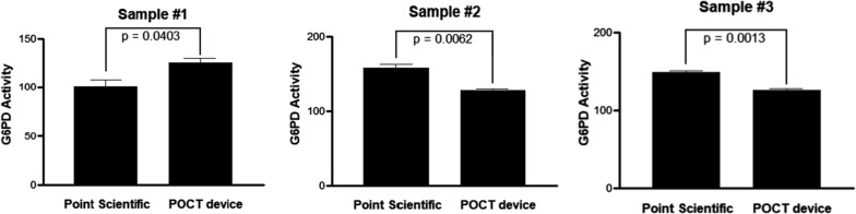 Fig. 2