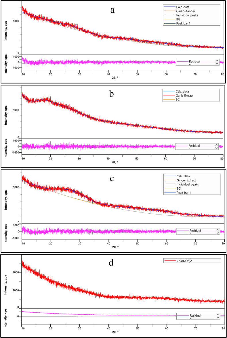 Fig. 12