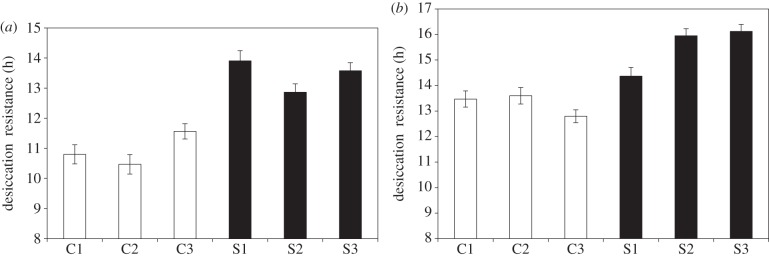 Figure 1.