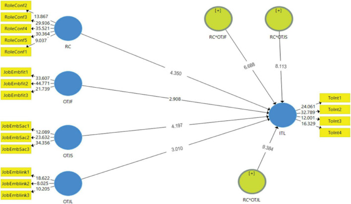 FIGURE 3