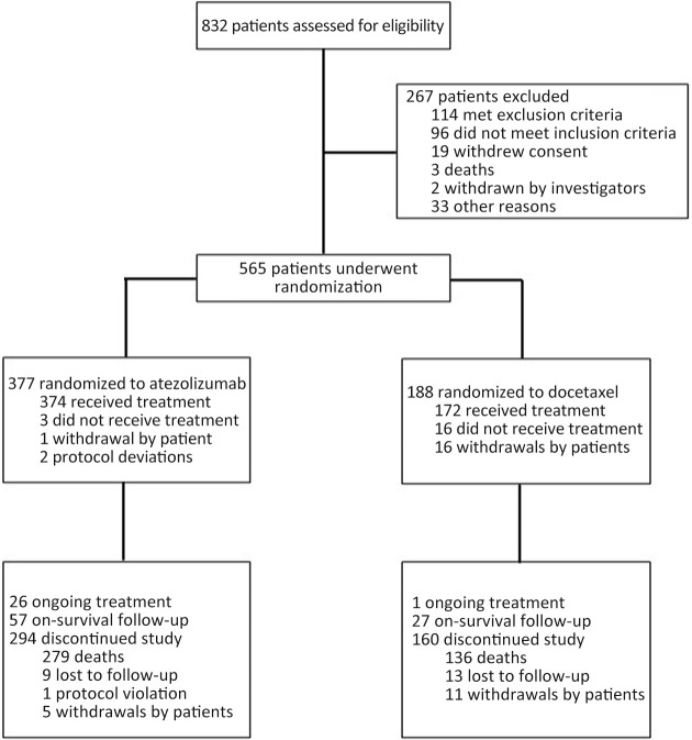 Figure S1