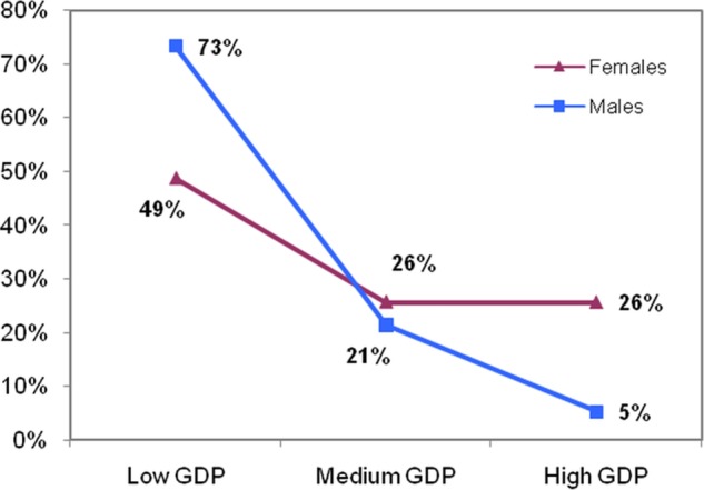 Figure 6