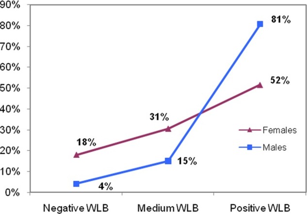 Figure 5