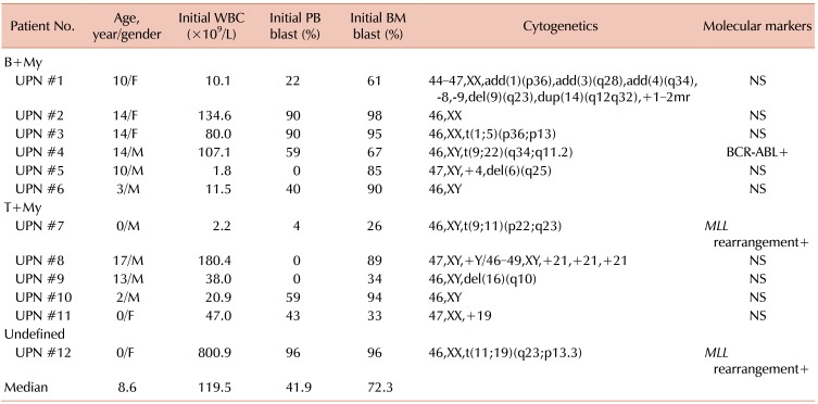 graphic file with name br-54-63-i001.jpg