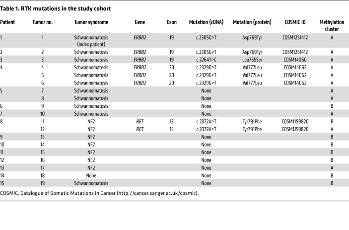 graphic file with name jci-130-130787-g292.jpg