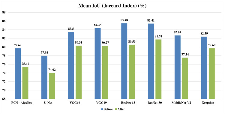 Fig 10