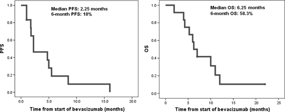 Fig. 2.