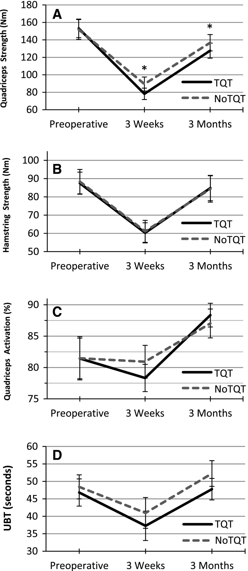 Fig. 1A–D