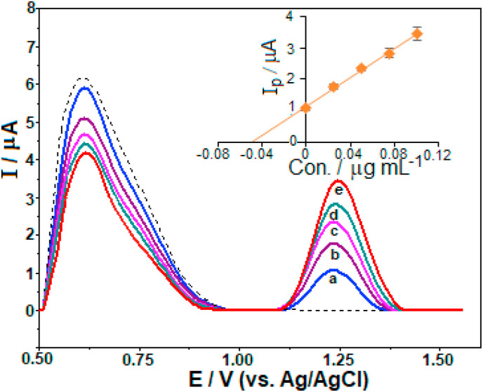 Fig. 7