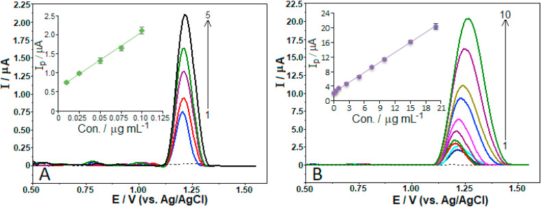 Fig. 6