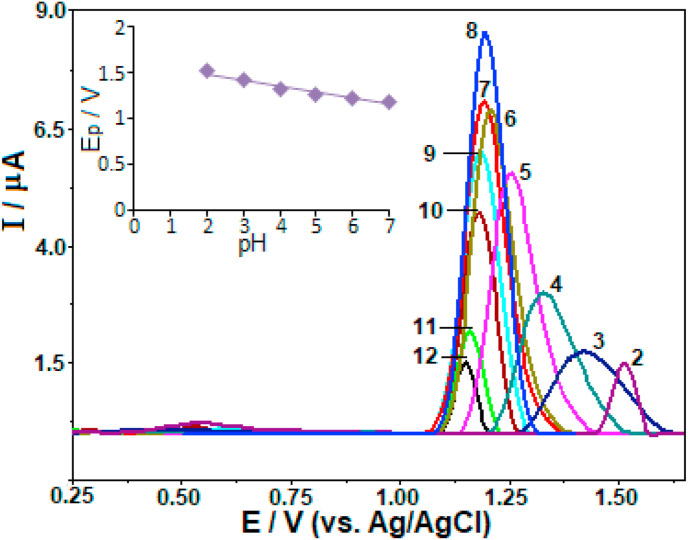 Fig. 4