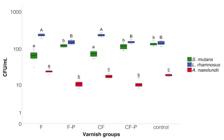 Figure 5