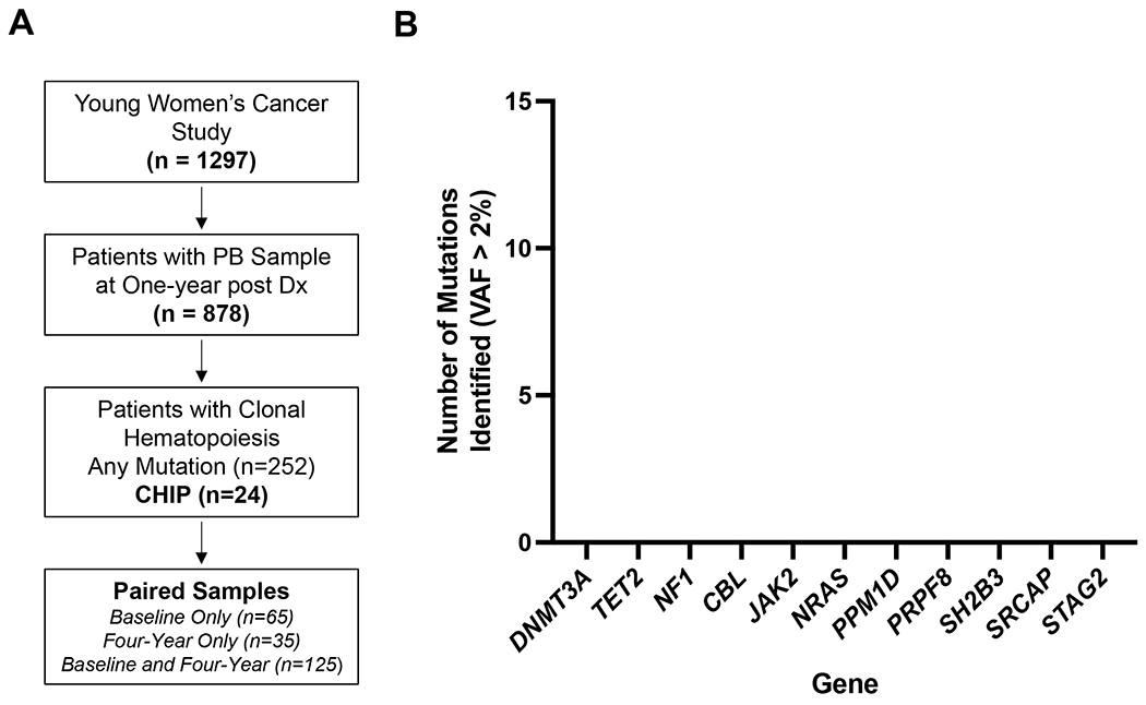 Fig. 1: