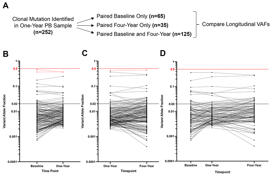 Fig. 3: