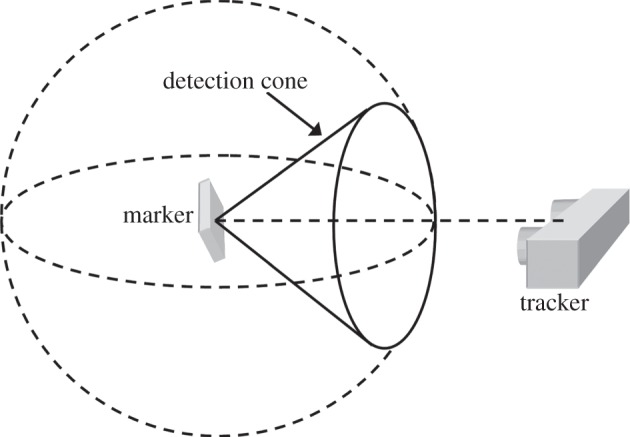 Figure 4.