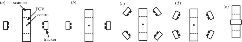 Figure 5.