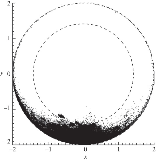 Figure 9.