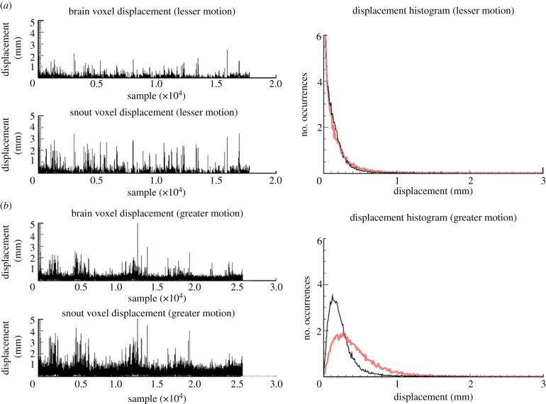 Figure 10.