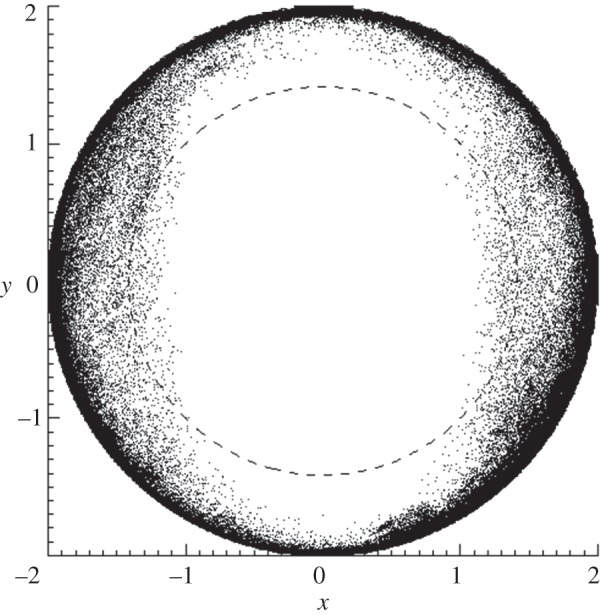 Figure 12.