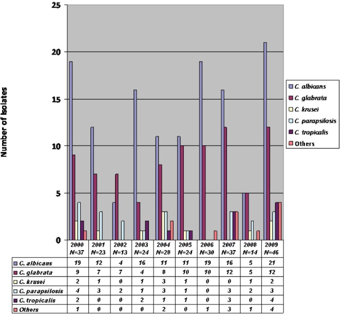 Figure 1)