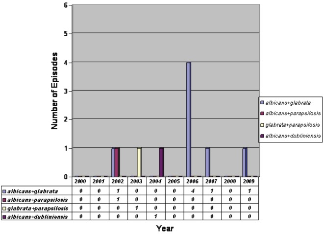 Figure 2)