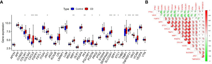 Figure 2