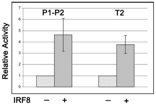 FIGURE 3