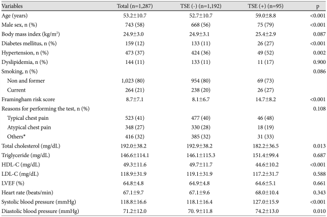 graphic file with name kcj-41-528-i001.jpg