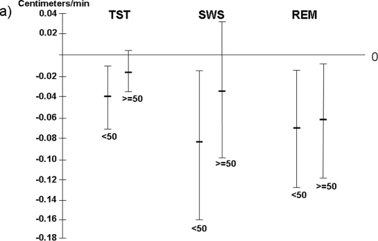 Figure 3a