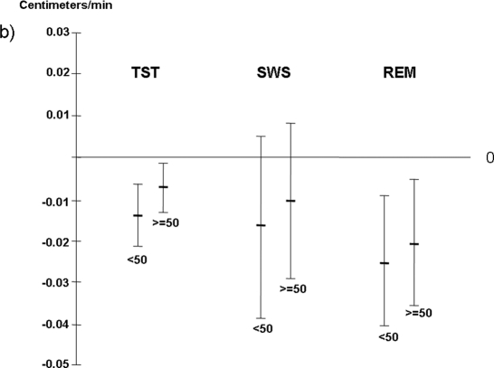 Figure 3b