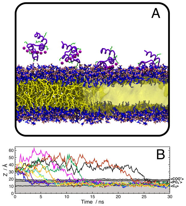 Fig. 3