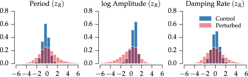 Fig 5