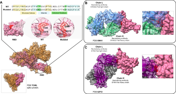 Fig 4