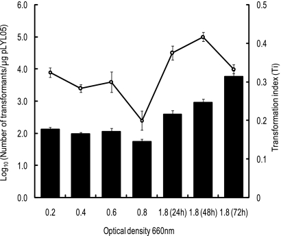 FIG. 1.