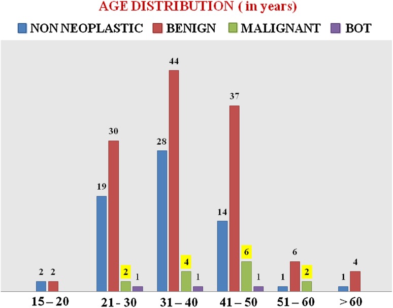 Chart 1