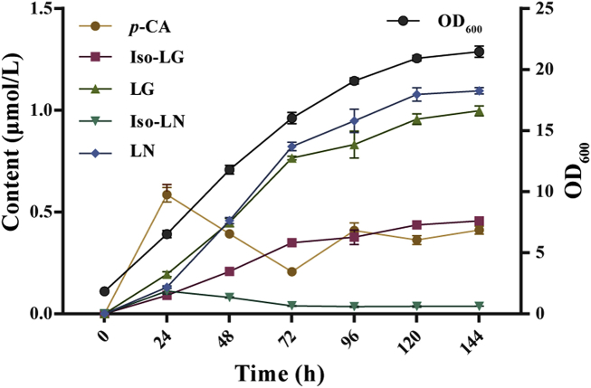 Figure 5