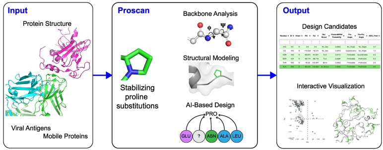 Graphical Abstract