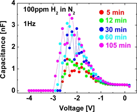 Figure 15.