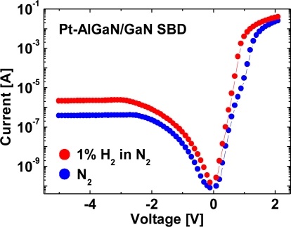 Figure 10.