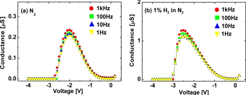 Figure 11.