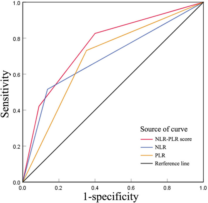 FIGURE 3