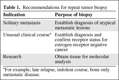 graphic file with name onc01110-0688-t01.jpg