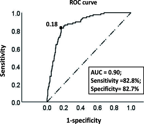 Figure 4