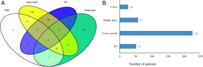 Figure 3