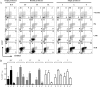 FIG. 7.