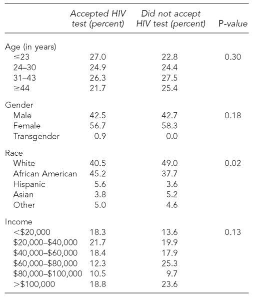 graphic file with name 5_Brown2Table2.jpg