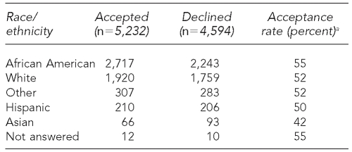 graphic file with name 5_Brown2Table1.jpg